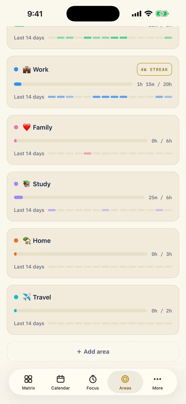 The bottom of the Areas tab: Work, Family, Study, Home and Travel with their weekly bars and last 14 days, then a dashed Add area button above the tab bar.