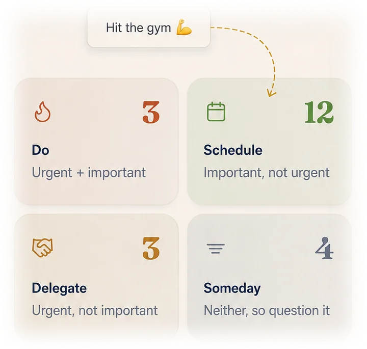 A task, Hit the gym, being dropped into the Schedule quadrant